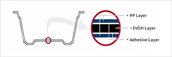 Structure of Container - image1