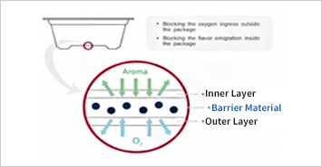 Structure of Container - image2